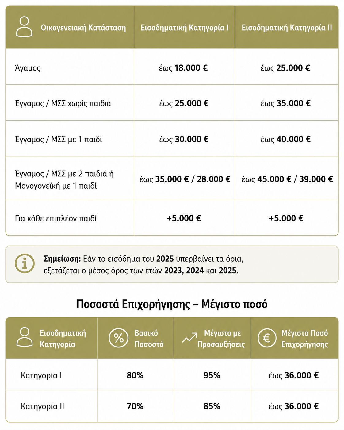 ΑΝΑΚΑΙΝΙΖΩ 2026